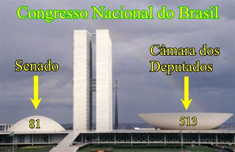qual das palavras a seguir tem ligação com congresso nacional brasileiro